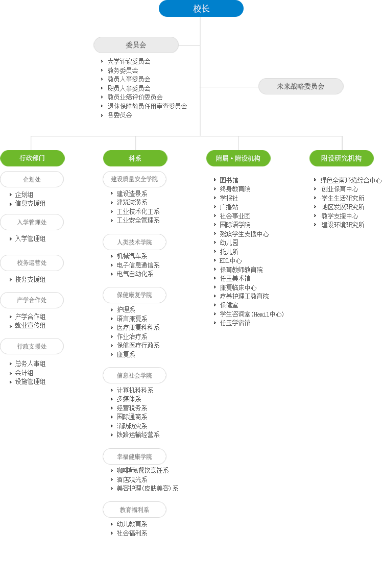 组织