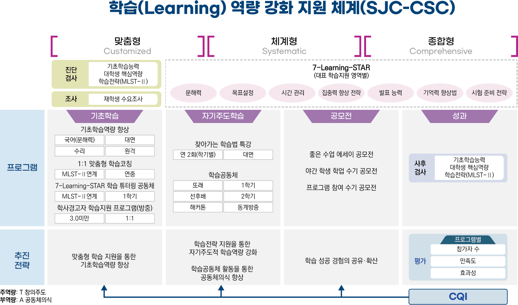 교육과정개발운영체계도
