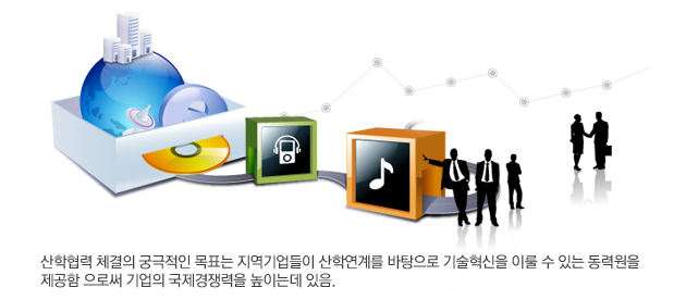 제도목적