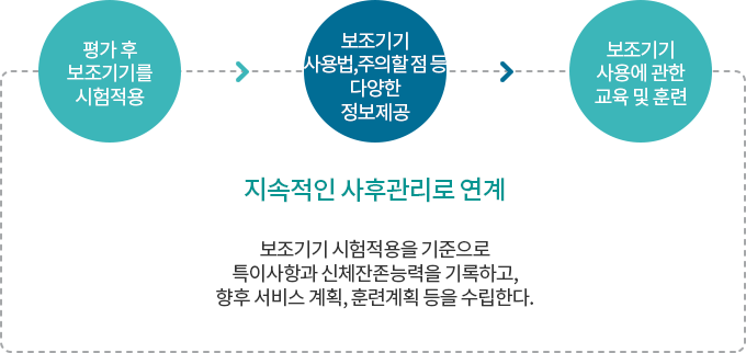 상담 및 평가