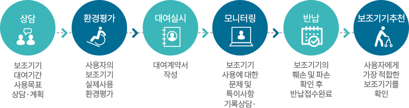 단기대여