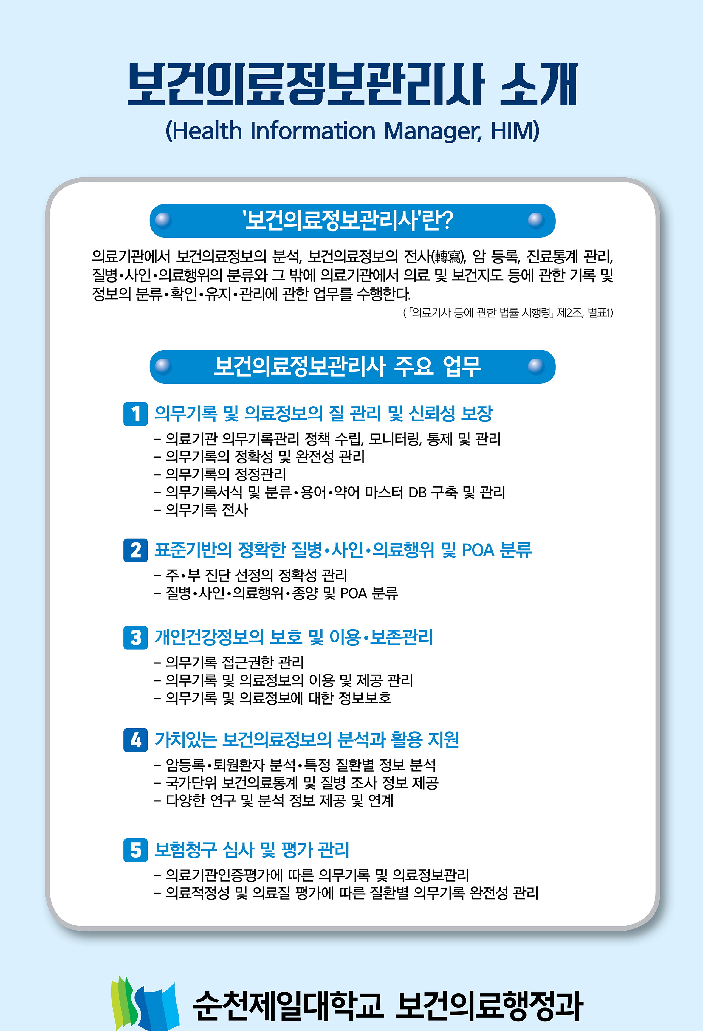 보건의료정보관리사 소개 (health information manager, HIM)
'보건의료정보관리사'란?
의료기관에서 보건의료정보의 분석, 보건의료정보의 전사(轉寫), 암 등록, 진료통계 관리, 질병·사인·의료행위의 분류와 그 밖에 의료기관에서 의료 및 보건지도 등에 관한 기록 및 정보의 분류·확인·유지 관리에 관한 업무를 수행한다. (의료기사 등에 관한 법률 시행령 제2조, 별표1)
보건의료정보관리사 주요 업무
1의무기록 및 의료정보의 질 관리 및 신뢰성보장
의료기관 의무기록관리 정책 수립, 모니터링, 통제 및 관리
의무기록의 정확성 및 완전성 관리
의무기록의 정정관리
의무기록서식 및 분류·용어·약어 마스터 DB 구축 및 관리
의무기록 전사
2표준기반의 정확한 질병 사인 의료행위 및 POA 분류
주·부 진단 선정의 정확성 관리
질병 사인 의료행위 종양 및 POA 분류
3개인건강정보의 보호 및 이용·보존관리
의무기록 접근권한 관리
의무기록 및 의료정보의 이용 및 제공 관리
의무기록 및 의료정보에 대한 정보보호
4가치있는 보건의료정보의 분석과 활용 지원
암등록·퇴원환자 분석·특정 질환별 정보 분석
국가단위 보건의료통계 및 질병 조사 정보 제공
다양한 연구 및 분석 정보 제공 및 연계
5보험청구 심사 및 평가 관리
의료기관인증평가에 따른 의무기록 및 의료정보관리
의료적정성 및 의료질 평가에 따른 질환별 의무기록 완전성 관리
순천제일대학교 보건의료행정과