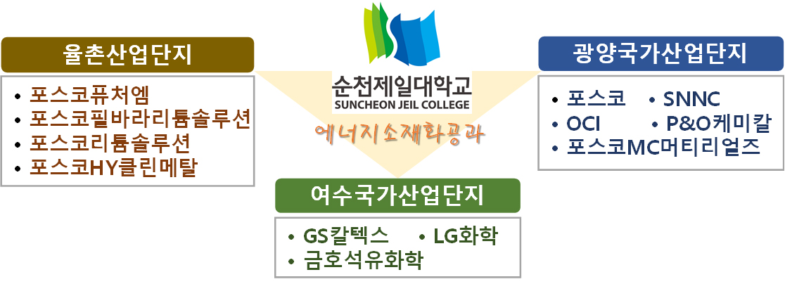 학과활동 및 성과