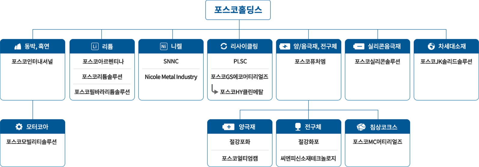 학과활동 및 성과